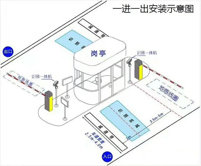 西安长安区标准车牌识别系统安装图